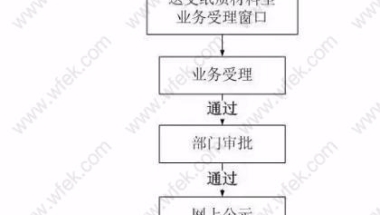 个人能否申报上海居转户？