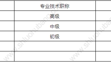 2022年上海落户需要什么条件？附上海人才引进落户职称目录