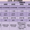 应届本科毕业生想把户口转入深圳，有哪些利弊？