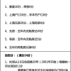 请问基于目前的上海新房积分新政，我卖掉满五唯一的房子给父母（卖掉后就无房了），是否会影响新房积分？