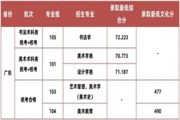 九大美院国家级一流本科专业汇总！