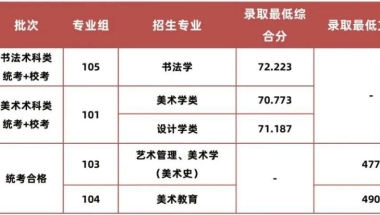 九大美院国家级一流本科专业汇总！