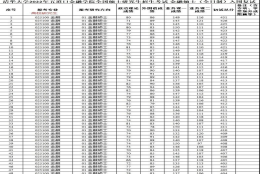 深圳烟草拟聘人员公布，3名大专考生被录取，待遇或不输本科生