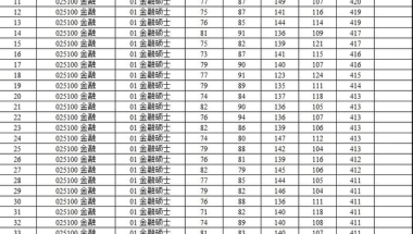 深圳烟草拟聘人员公布，3名大专考生被录取，待遇或不输本科生