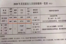 全日制大专转深户条件(2020非全日制大专入深户)