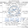 2021上海应届生,怎么才能落户上海？#Y101