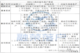 2021上海应届生,怎么才能落户上海？#Y101