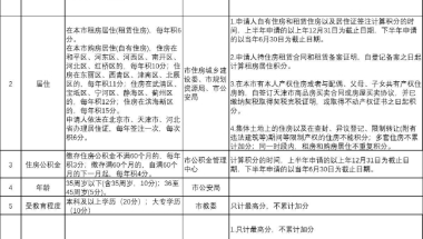 重磅！2022年天津市积分落户新分值表公示