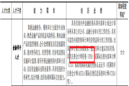 上海市：持有CPA证书者可增加落户积分100分