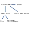 深圳集体户口算深户吗？