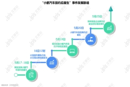 舆情案例｜小鹏汽车毁约应届生：特殊时期，尤需践行社会责任