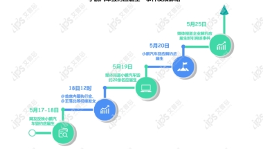 舆情案例｜小鹏汽车毁约应届生：特殊时期，尤需践行社会责任