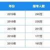 985本科出国读研和在国内读研的差距大么？