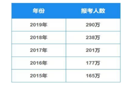 985本科出国读研和在国内读研的差距大么？