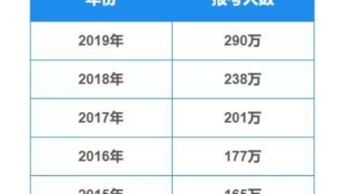 985本科出国读研和在国内读研的差距大么？