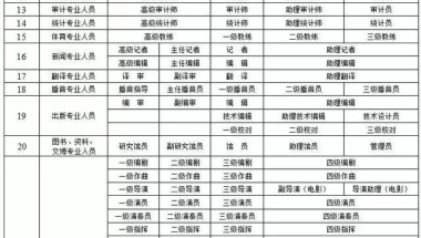 上海居转户问题三：我现在工作的岗位和我的中级职称完全没有关系怎么办，会影响到居转户落户吗？