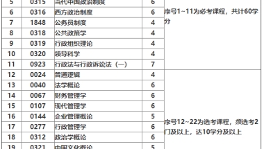 2021年上海自考行政管理(本科)专业计划