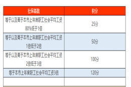 深圳取消大专全日制入户(全日制大专应届生入户深圳)