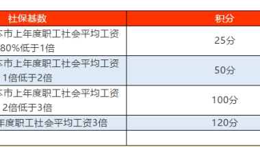 深圳取消大专全日制入户(全日制大专应届生入户深圳)