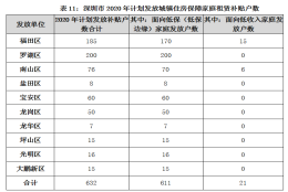 本科入户深圳住房补贴(服务完善的政策补贴申请)