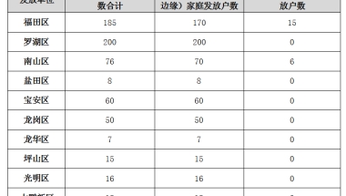 本科入户深圳住房补贴(服务完善的政策补贴申请)