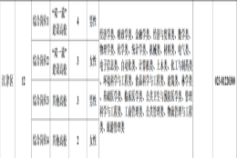 重庆集中选调2022届应届优秀大学毕业生到基层工作，江津有12个名额