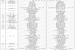 2022年哪些中级职称可以申请上海居转户？职称申请居转户的条件