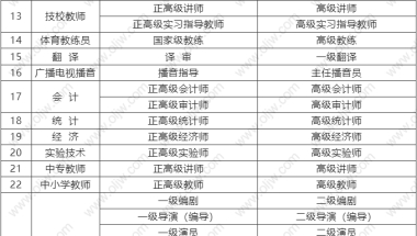 2022年哪些中级职称可以申请上海居转户？职称申请居转户的条件