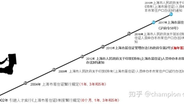 上海居转户流程与攻略——背景介绍