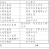 2022年安徽六安舒城中学引进高层次和紧缺人才公告（20人）