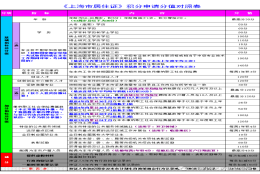 上海积分落户政策2021 居住证积分120分模拟器 二孩超生居住证积分怎么办理