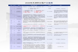 天津落户的几种方式及人才引进户口可以落在哪里