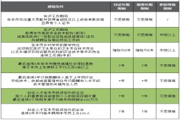 盘点上海居转户各种落户方式,没有中级职称也可以成功居转户