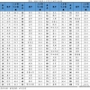 2021中国城市人才吸引力排名：北京第一 上海第三