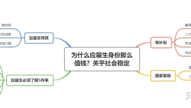 应届生比起社招人有什么优势？