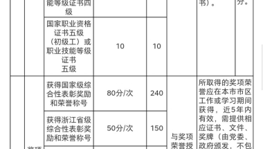 2022年积分落户分数预测,四大金刚自然增长4分分数线大概率高于97分(图)