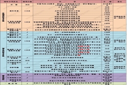 最新规定！外来人员上海积分120分细则是怎么算的？