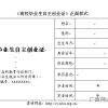 高校毕业生自主创业证申请专题