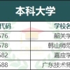 中职生的3+证书高考可以考的专科／本科学校清单