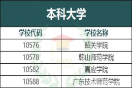 中职生的3+证书高考可以考的专科／本科学校清单