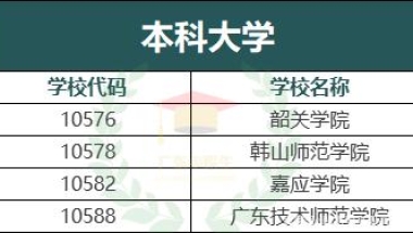 中职生的3+证书高考可以考的专科／本科学校清单