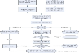 应届生入户深圳的具体流程是什么？