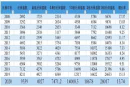 摸透上海市居转户政策，才能提高落户上海的成功率！