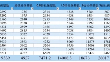 摸透上海市居转户政策，才能提高落户上海的成功率！