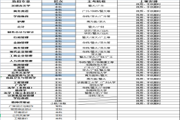 深圳自考生：最快拿本科文凭的方法