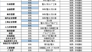 深圳自考生：最快拿本科文凭的方法