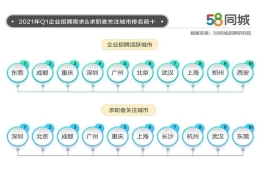 一季度人才流动大数据：新一线城市成都求职热度高，上海企业支付薪资领跑全国