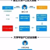 上大学想转户口？这几所高校本科含金量超高，附各地落户政策