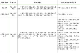 最高可加60分！新市民参与这项服务可增加入学、入户积分