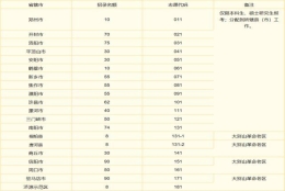 河南发布重要通知！将选调900名优秀大学毕业生到基层工作